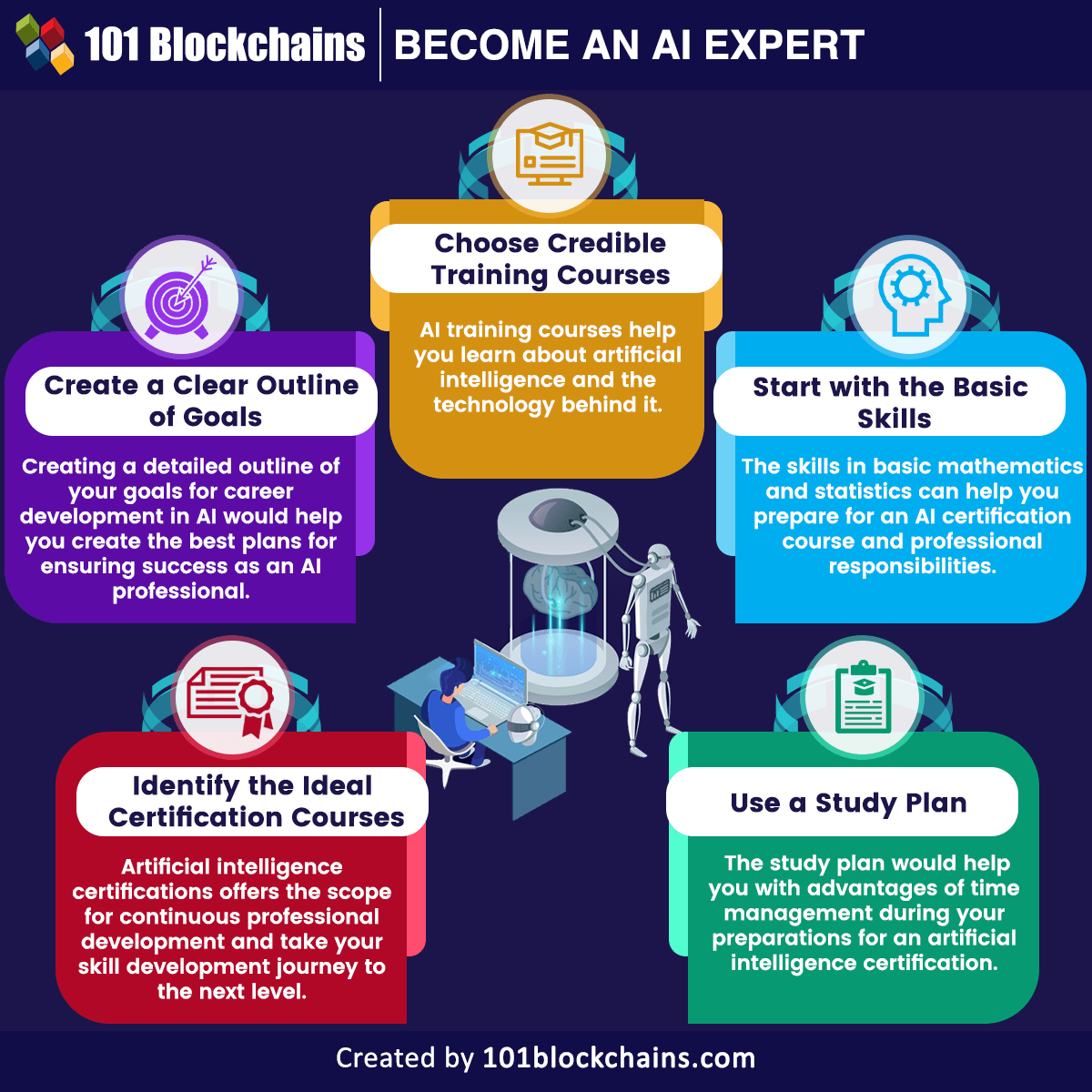 101Blockchains's tweet image. Unlock the path to becoming a certified AI professional! Navigate the world of artificial intelligence with step-by-step guidance, practical insights, and hands-on experience. 🎯

𝐊𝐧𝐨𝐰 𝐌𝐨𝐫𝐞 👉 101blockchains.com/become-certifi…

#AIProfessional #Certification #AI