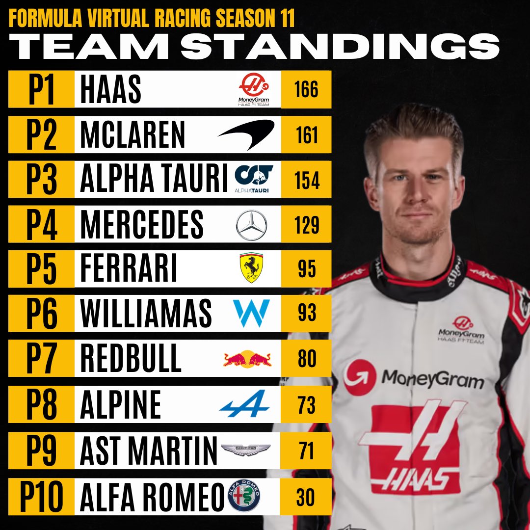 Formula Virtual Racing tweet media