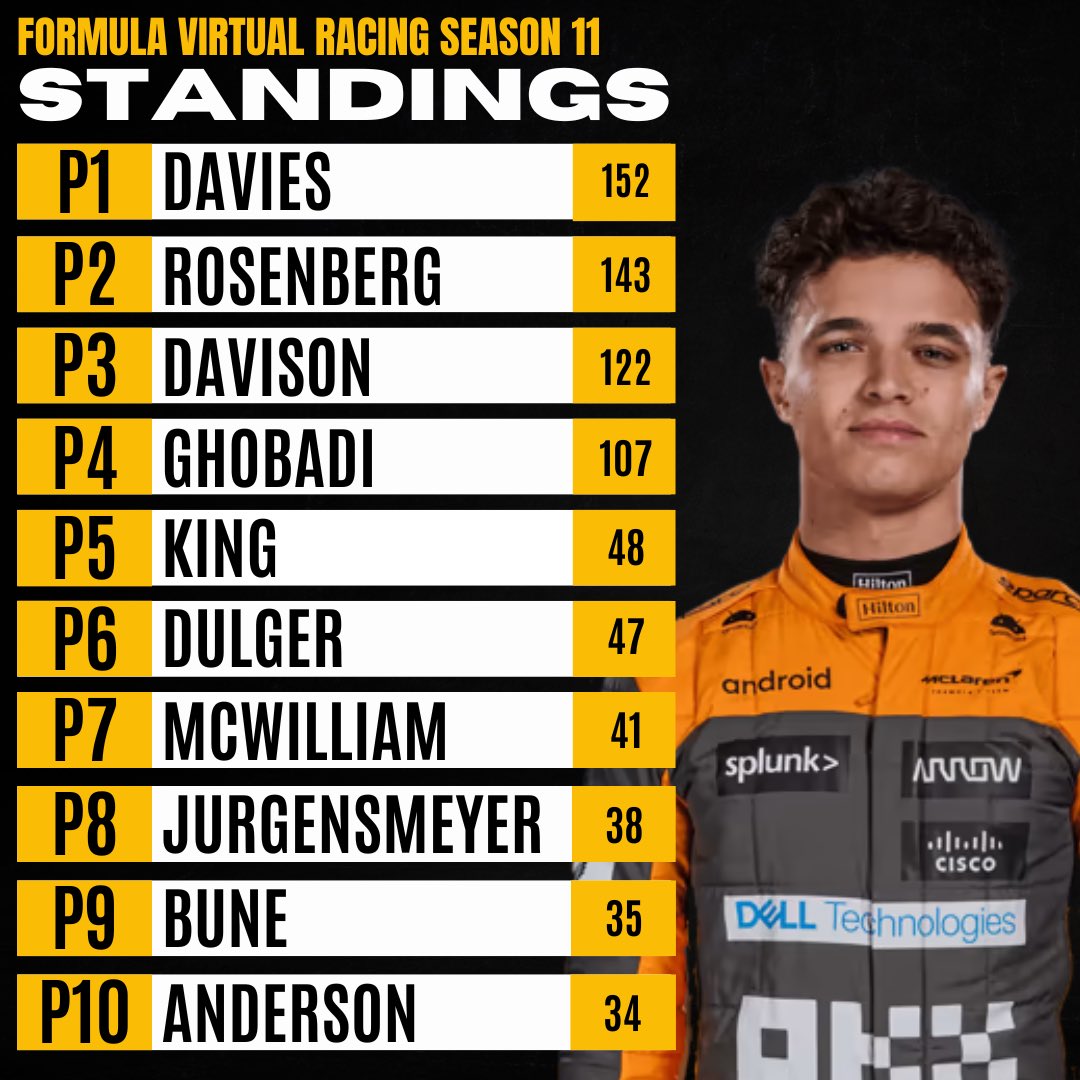 Formula Virtual Racing tweet media