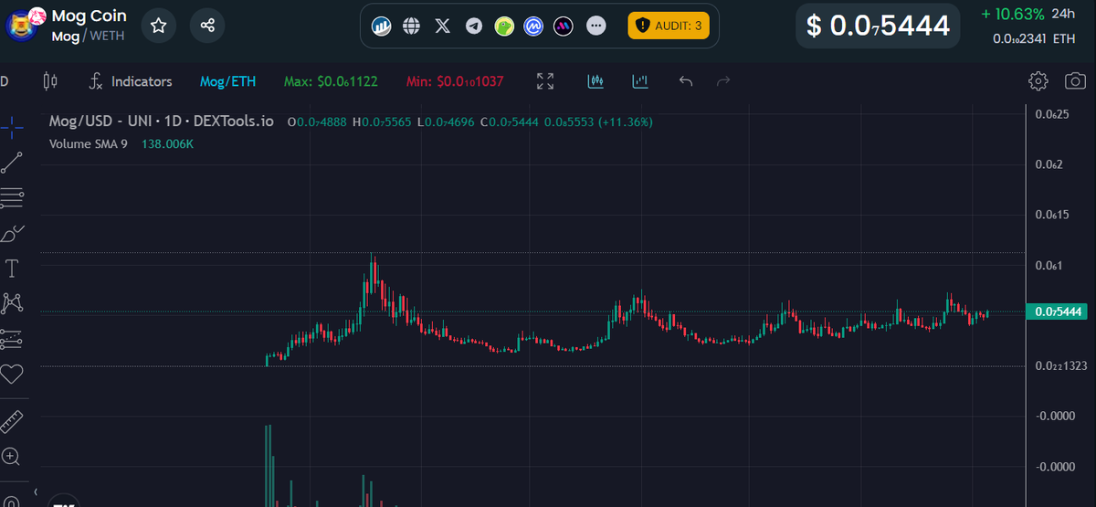 CryptoPsyop's tweet photo. $MOG ready for a 1000% https://t.co/IPmhnRgc2S