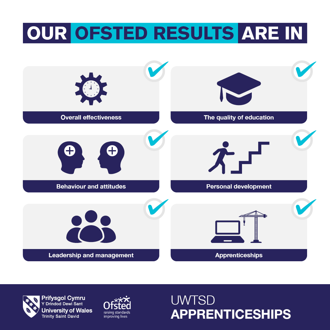 Exciting News Alert! We're thrilled to announce that UWTSD Apprenticeship unit has just received a glowing Ofsted report! 🌟👏 We're incredibly proud of our students, staff, and everyone who contributed to this achievement.