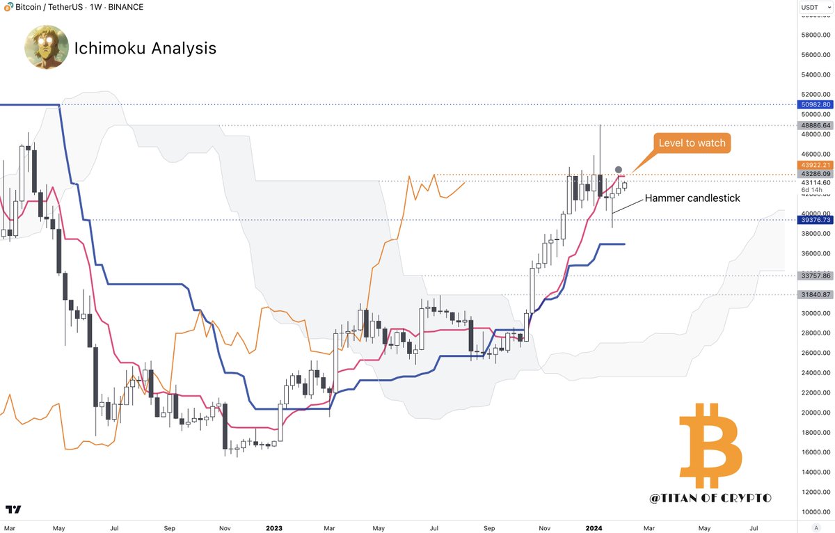 Titan of Crypto tweet media