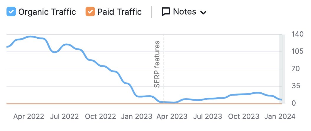 sherlockSEO's tweet photo. Whoops, what happened here? 🙃

🕵️ Our best guesstimate? We'll see this site at the top of the SERP while doing a handstand.

#SEO #humour https://t.co/YkevZco67H
