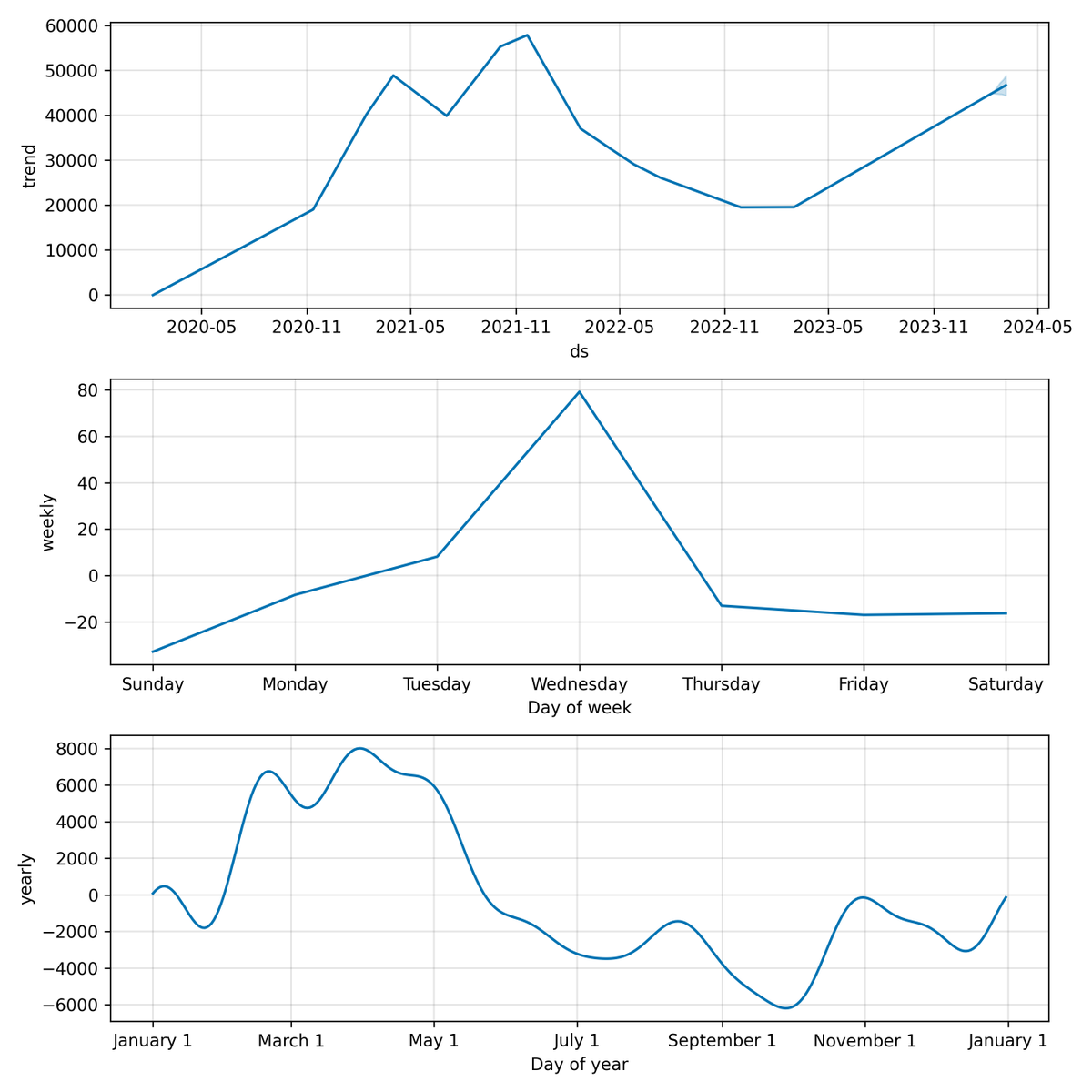 BullishBanterS's tweet photo. 📈Last #BTC close: $43092.9141 | 7D Forecast: $50099.00 | 30D Forecast: $51542.32
Our model anticipates a trend heading to $46666.38, a 7.66% deviation from the projected target.
Price below estimates, signaling a potential rise.
#Finance #Trading #Investing https://t.co/jgH9TSlODF