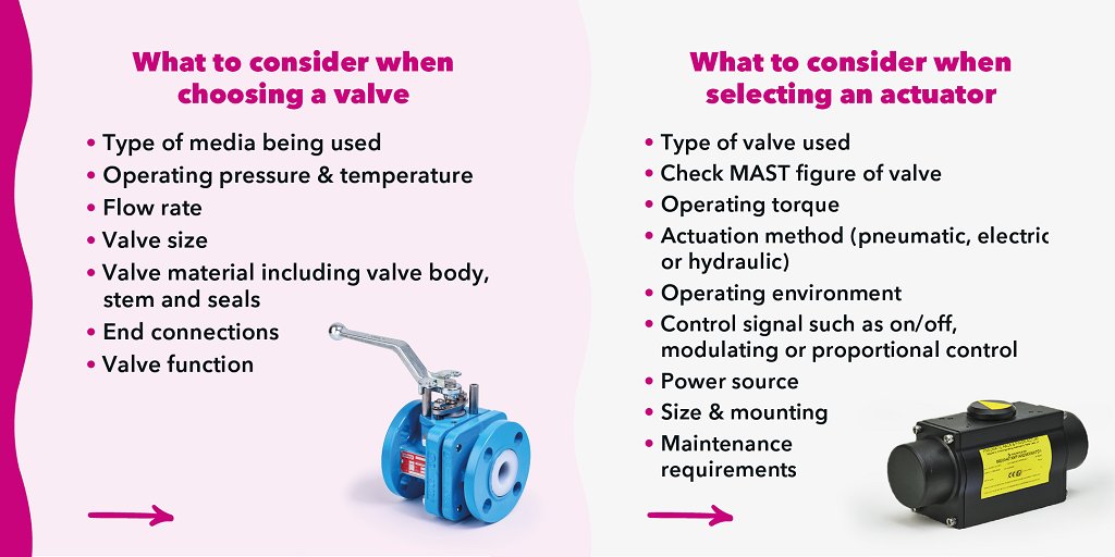 ValvePS's tweet photo. There are many variables to consider when building a #ValvePackage. If you are unsure where to begin, we've listed some key points to consider when choosing a #Valve, #Actuator, #Solenoid and #Switchbox or #Positioner.
#ValveAssembly #KeepingIndustryFlowing https://t.co/legNUfEORa