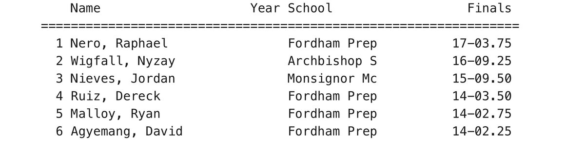 Congratulations to Nyzay Wigfall on his 2nd place finish in Freshman Long Jump event at Jaspers Invitational.