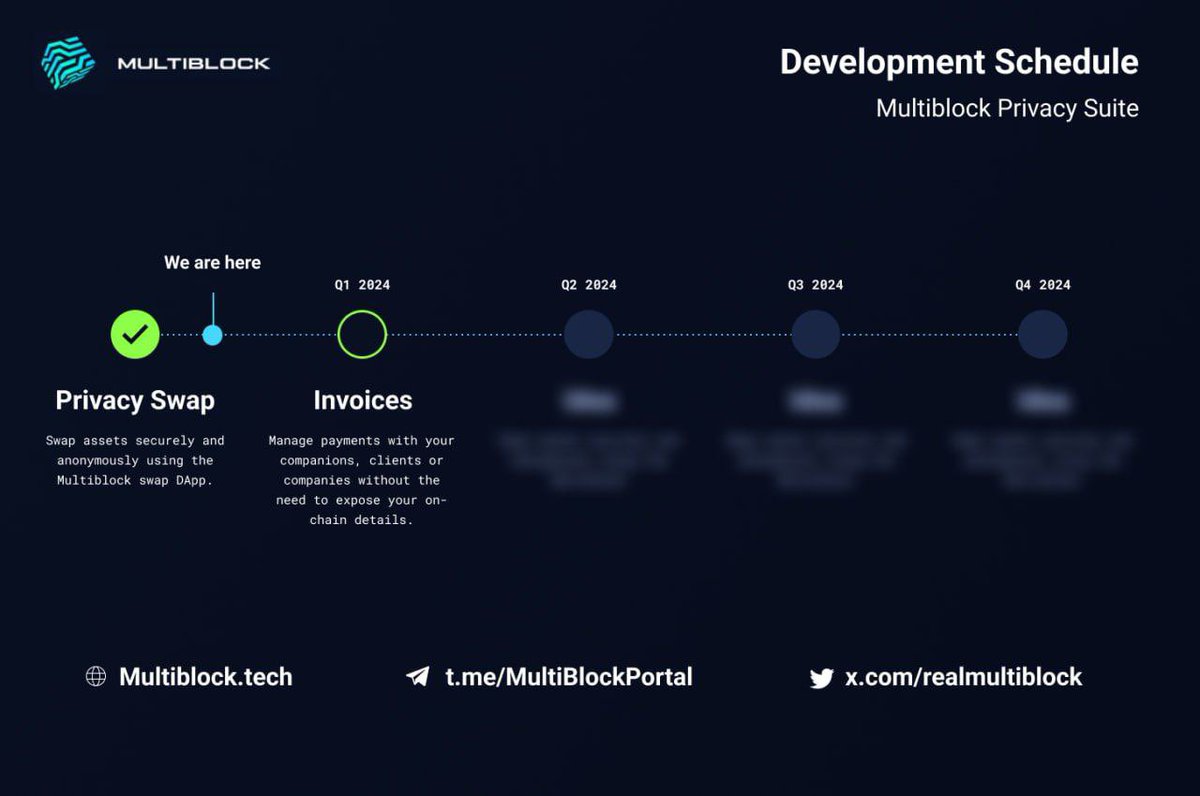 0xHellraiser's tweet photo. 3. Multi-Block Technology for On-Chain Privacy -:

@Realmultiblock emphasizes its Multi-Block technology, offering on-chain privacy solutions, including secure digital identity protection, financial inclusion, and transaction obfuscation. https://t.co/0jZfCvC7pt