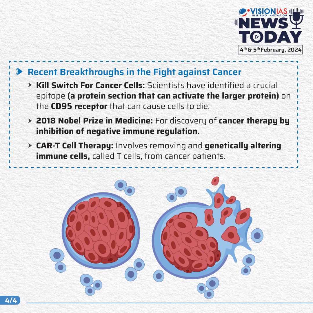 🔸Global Burden of Cancer

Credit:- Vision IAS

#UPSCPrelims2024 #UPSC #cancerday #Cancer