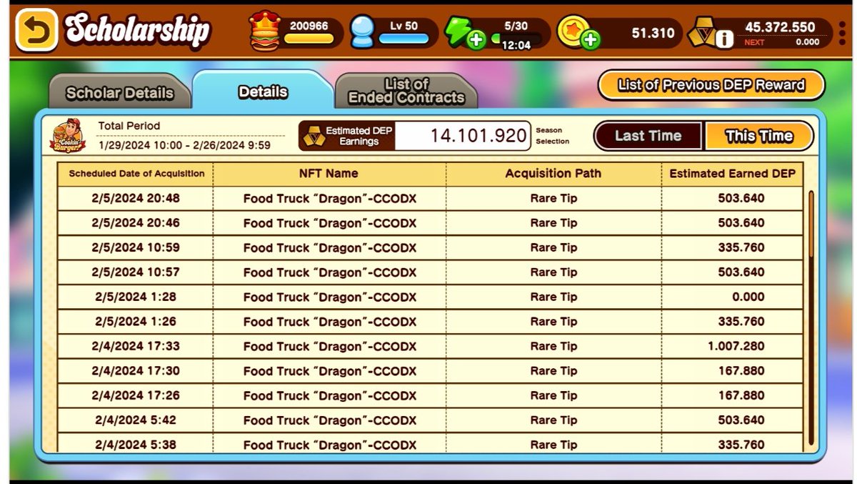 Battousaix01's tweet photo. 🍔🍔🍔 SEASON 20 🍔🍔🍔
[DAILY REPORT]
DAY 8

#CookinBurger
#FUELGUILD
#フエクリ https://t.co/1LPrf6CpQB