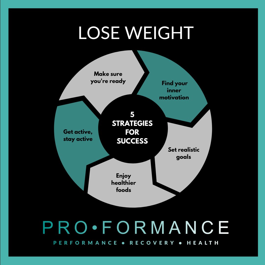 PRO_FORMANCEUK's tweet image. Motivation Monday!

Need help with your weight-loss goals? Book an initial health and nutrition consultation today proformanceuk.com

#weightlosshelp #healthylifestyle #healthychoicesmatter