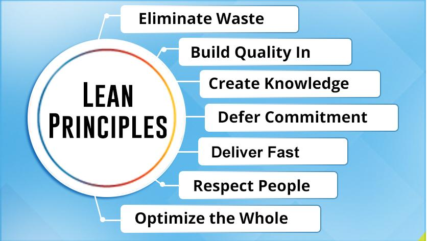 frorida's tweet image. 7 lean principles 💡💡