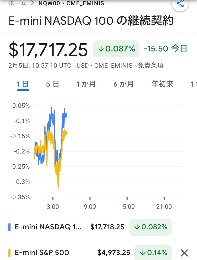 今夜は下げるのか🇺🇸

冷蔵庫にはビールしか無い
ひとりぼっち
寒い🥶