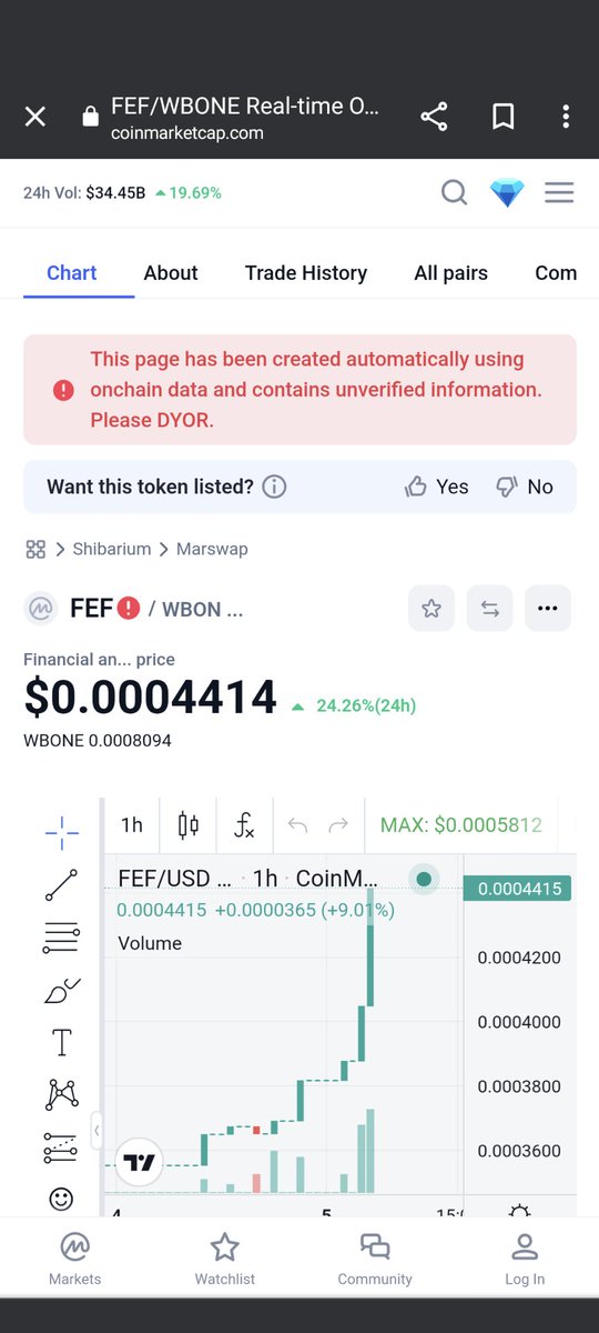 HOLYYYYYYY MOLYYYYY FRENS ! #Shibarium tokens are listed on <a href="/CoinMarketCap/">CoinMarketCap</a> :) 💚💚💚💚💚💚 $FEF is there baby, also up 25 percent:) Contract Address 0x9Ee1fabE85A5A65C2b17Fd17D430FbF72FA895Af