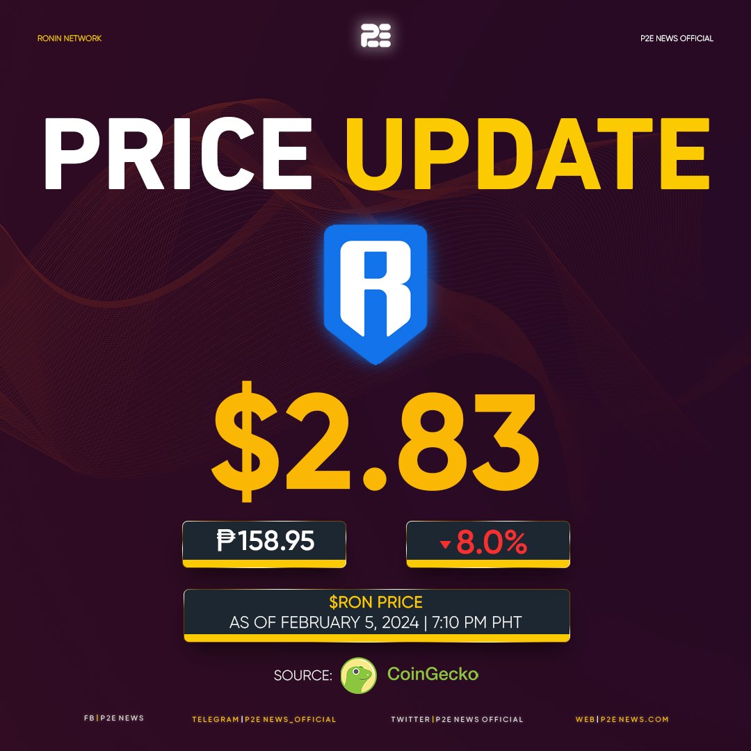 BREAKING: $RON takes a nosedive after <a href="/binance/">Binance</a> listing announcement