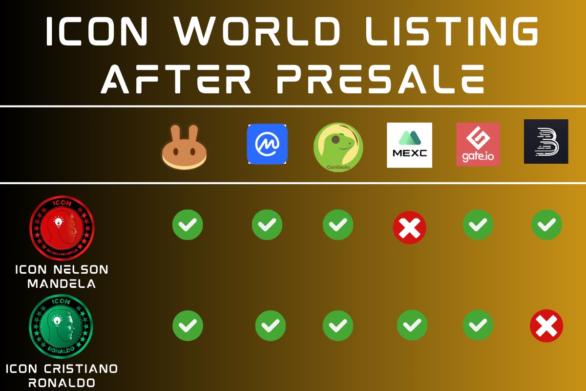 Icon world token will start to be listing from 15th of February 2024 after Presale on 8th February 2024.