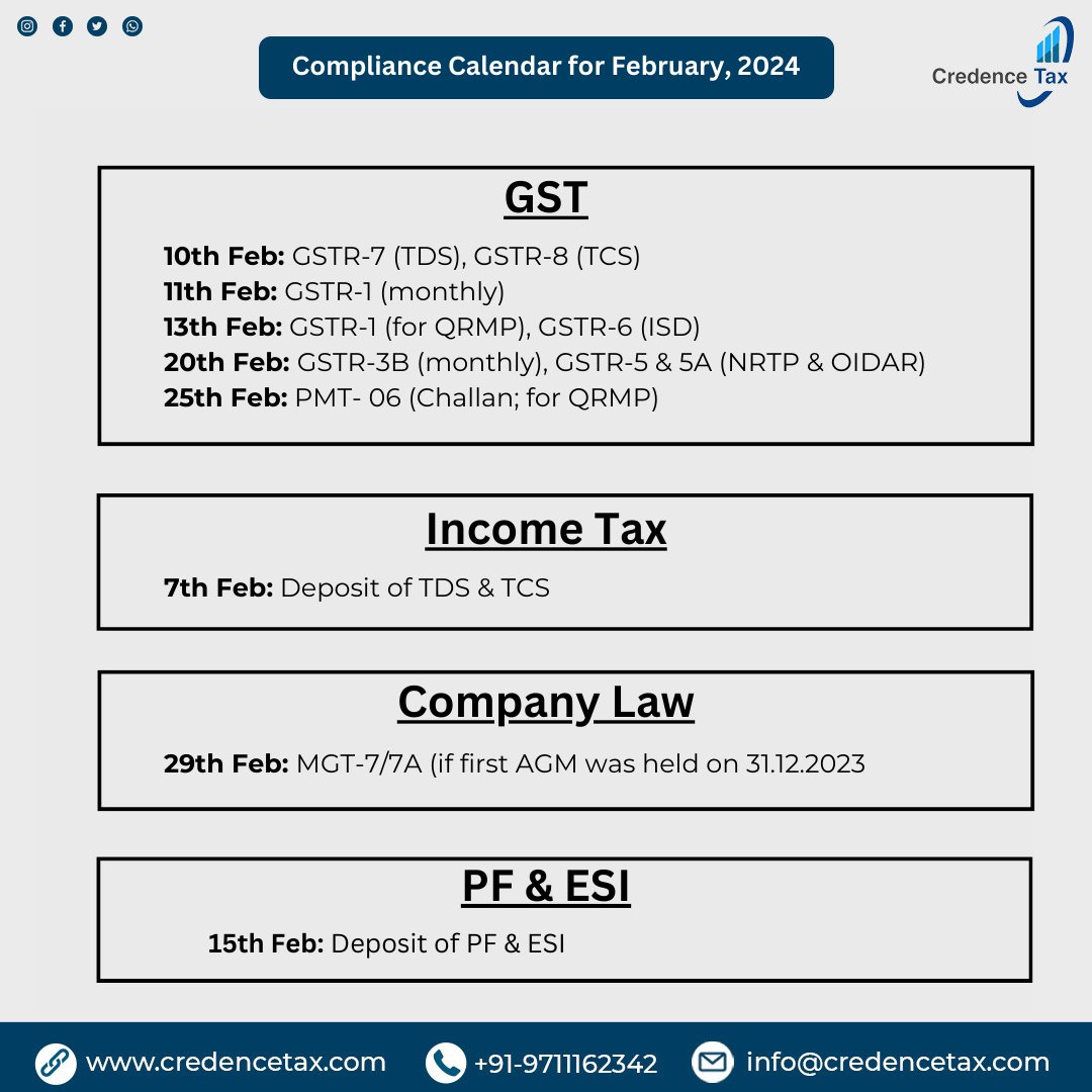 February Compliance Calendar, covering major due dates 📅 #GST #incometax #EPF #ESIC #LLP #TDS #TCS #GSTR1 #GSTR3B #MGT7 #AOC4 #MGT7 #GSTR4 #GSTR7 #GSTR4 #CBIC #CBDT #Budget2024 #ITR2024 #Stockmarketnews #budgetplanning #gstupdates #credencetaxadvisor