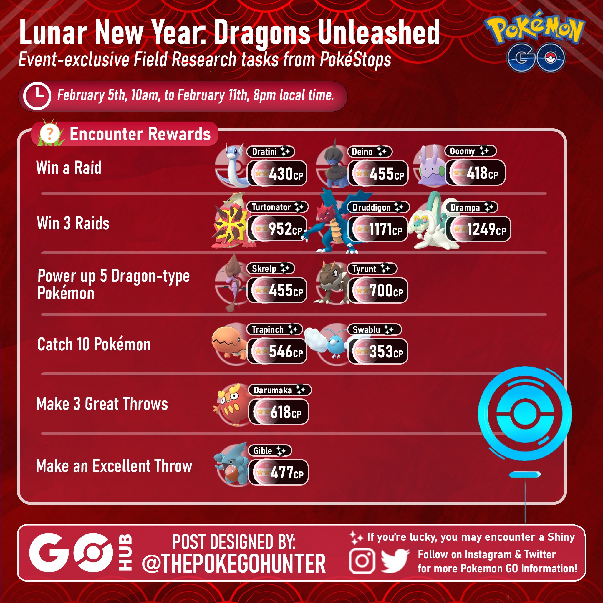 The Poke GO Hunter on X: “Infographics for the Lunar New Year 