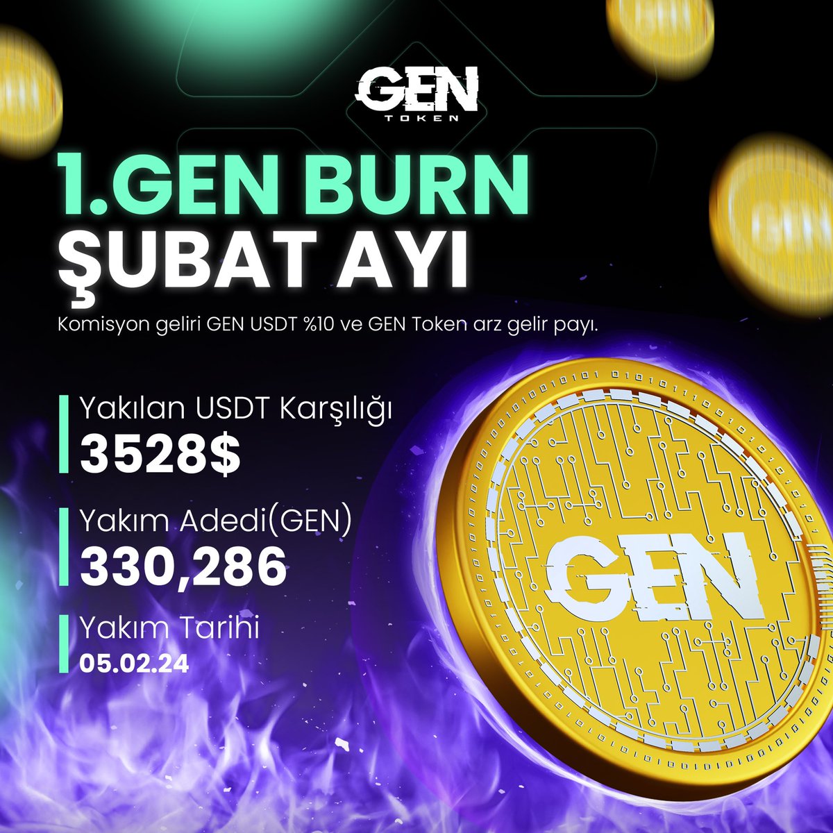 fexobit's tweet photo. 330,286 GEN Burn edildi! 🔥💜 #GenToken https://t.co/HhyczoUAYo