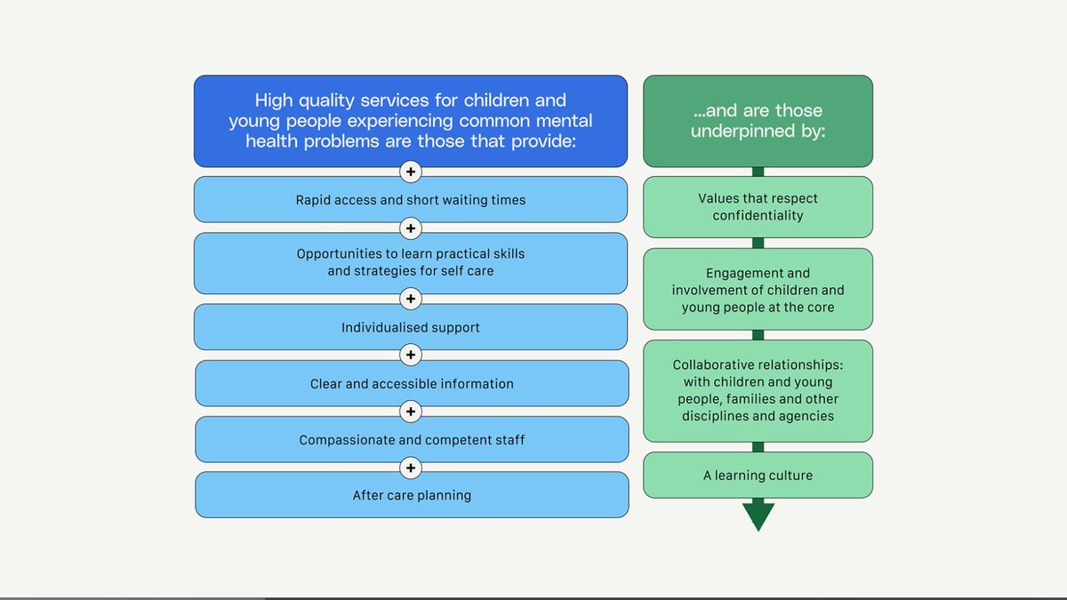 To celebrate #ChildrensMentalHealthWeek we're delighted to launch our new animation on the <a href="/NIHRresearch/">National Institute for Health and Care Research</a> Blueprint co-produced, evidence-based model of service design for children &amp; young people's mental health services: youtu.be/Msx5M-p3wHU [youtu.be]
