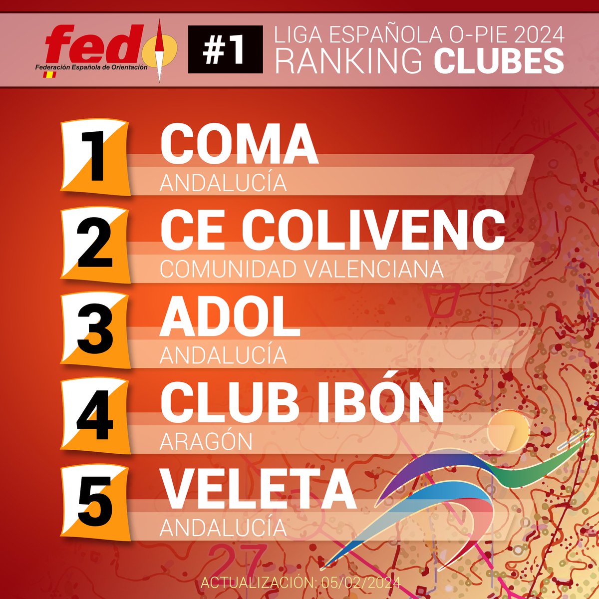 fedo_org's tweet photo. 🔄 Rankings de la Liga Española de #Orientación a Pie 2024 tras el 🧭🗺️ I Trofeo Iberoamericano en la provincia de 📍 Huelva.
TOP5 #LEOP2024 CLUBES
1º - @Clubcoma
2º - @ce_colivenc
3º - @adolinces
4º - Club Ibón
5º - @Veleta_o
🔗 https://t.co/AvJwfk4nfS
#orienteering https://t.co/GuZpuUPf7G