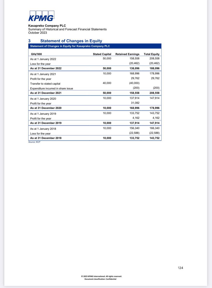 Kasapreko’s Changes in Equity.