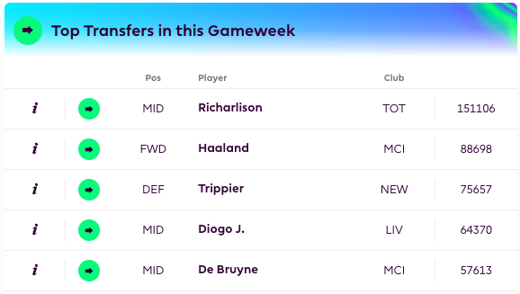 Who's your top transfer target for GW24?