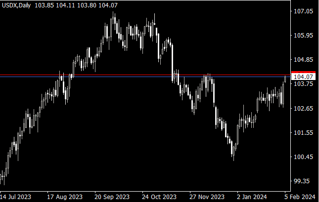 AlgoExecTrader's tweet photo. Interestingly, the #DXY  has risen to 104. However, #gold, which had been declining since around 2022, has now halted its descent and is showing signs of an upward trend. This suggests that #gold may have been priced in advance https://t.co/EcKloypKHk