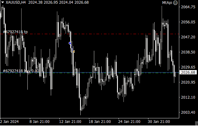 AlgoExecTrader's tweet photo. Interestingly, the #DXY  has risen to 104. However, #gold, which had been declining since around 2022, has now halted its descent and is showing signs of an upward trend. This suggests that #gold may have been priced in advance https://t.co/EcKloypKHk