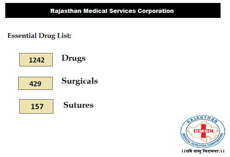 मुख्यमंत्री निशुल्क दवा योजना
Essential Drug List : 1242 Drugs, 429 Surgicals &amp; 157 Sutures
You can view the complete list at our website:
rmsc.health.rajasthan.gov.in

Everyone can ask queries related to the medicines here if any.
<a href="/rmsc_official/">Rajasthan Medical Services Corporation</a>  #TeamRmscl