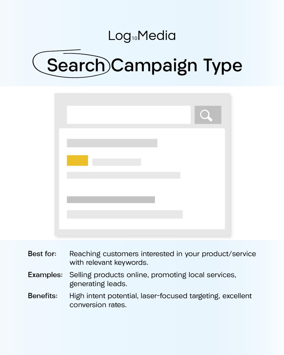 Log10Media's tweet photo. Choosing the right campaign type depends on your goals, target audience, and budget.
Analyze your marketing plan and experiment with different types to find what works best for your business.
Follow Log10Media for more marketing insights.
#Marketing
#Log10Media
#Googlecampaign https://t.co/BaX1MTprqA