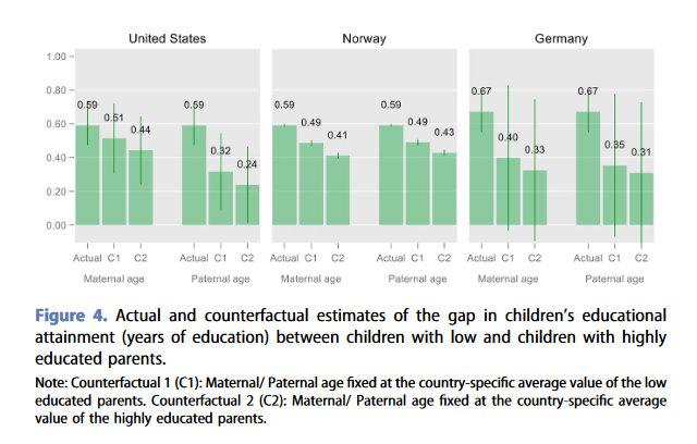 European Societies (@eurosocieties1) on Twitter photo 👪NEW ARTICLE: 👩🎓<a href="/OyvindWib/">Øyvind N. Wiborg</a> investigates parental ages at birth and the intergenerational transmission of education in 🇺🇸🇩🇪🇳🇴
OPEN ACCESS: doi.org/10.1080/146166… 👪NEW ARTICLE: 👩🎓<a href="/OyvindWib/">Øyvind N. Wiborg</a> investigates parental ages at birth and the intergenerational transmission of education in 🇺🇸🇩🇪🇳🇴
OPEN ACCESS: doi.org/10.1080/146166…