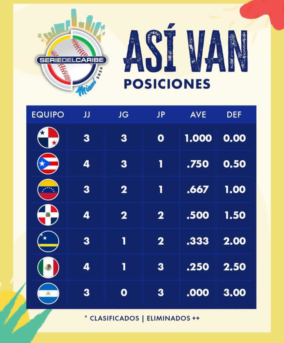 🏆⚾⚾