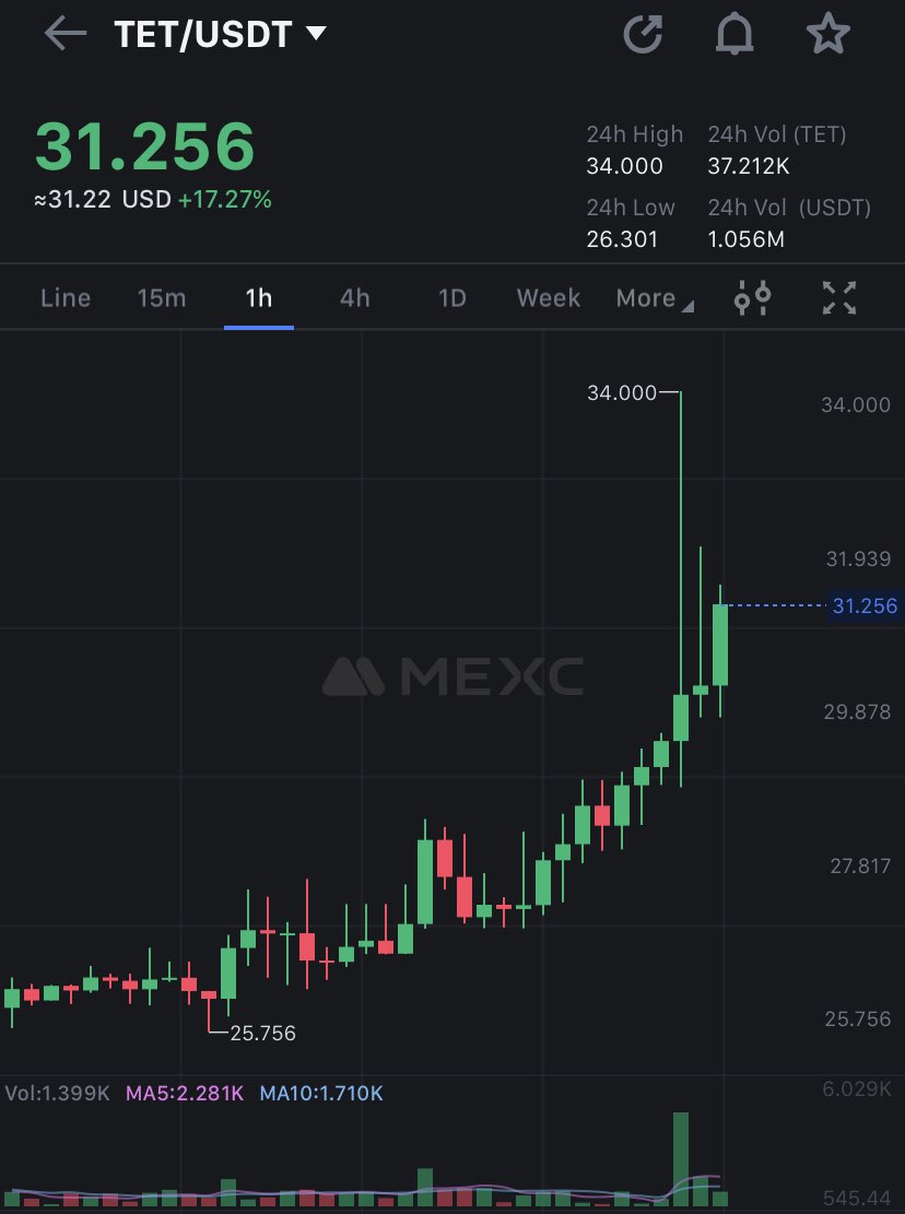 Salima Crypto (@Salimacrypto) / Posts / X