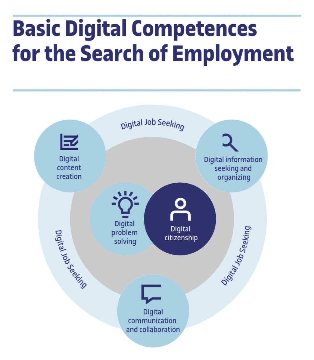 edulabTIC's tweet photo. #ARTICLE – “Basic #DigitalCompetences For Unemployed Citizens: Conceptual Framework and Training Model”

🖊 @montseguitert, @tromeu and @colasjf

🏛️ @UOCpsicoedu, @UOCuniversitat 

📑Cogent Education

🔗 Read Full Paper: https://t.co/yDF1TlT6eo

#Edulab #Employment https://t.co/8p4QHiXxQZ