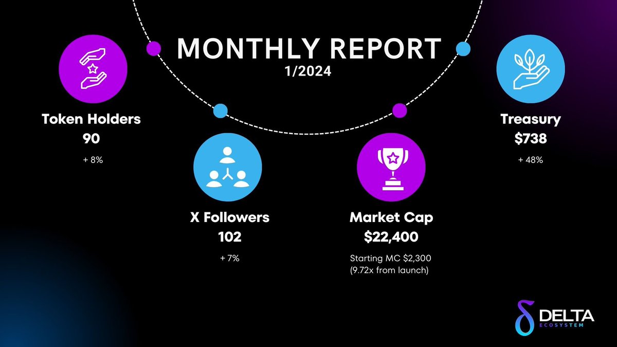 Delta Ecosystem tweet media