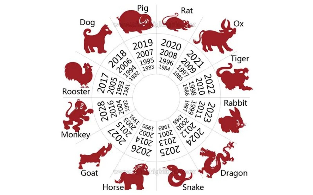 Tuffo_Official's tweet photo. MONKEY 🐒🙊🙉🙈
MONKEY=9TH SIGN
+SOCIAL
+FUNNY
+LIVELY
+ADAPTIVE
-THOUGHTLESS
-DEVILISH
-PHONY
-ADDICTED
#Numerology #Astrology #esoteric #occult #Monkey #MonkeySign #EarthAstrology #GG33 #FREEGG33 #Energy #Adaptive #Addiction https://t.co/5vMZKxlnrl