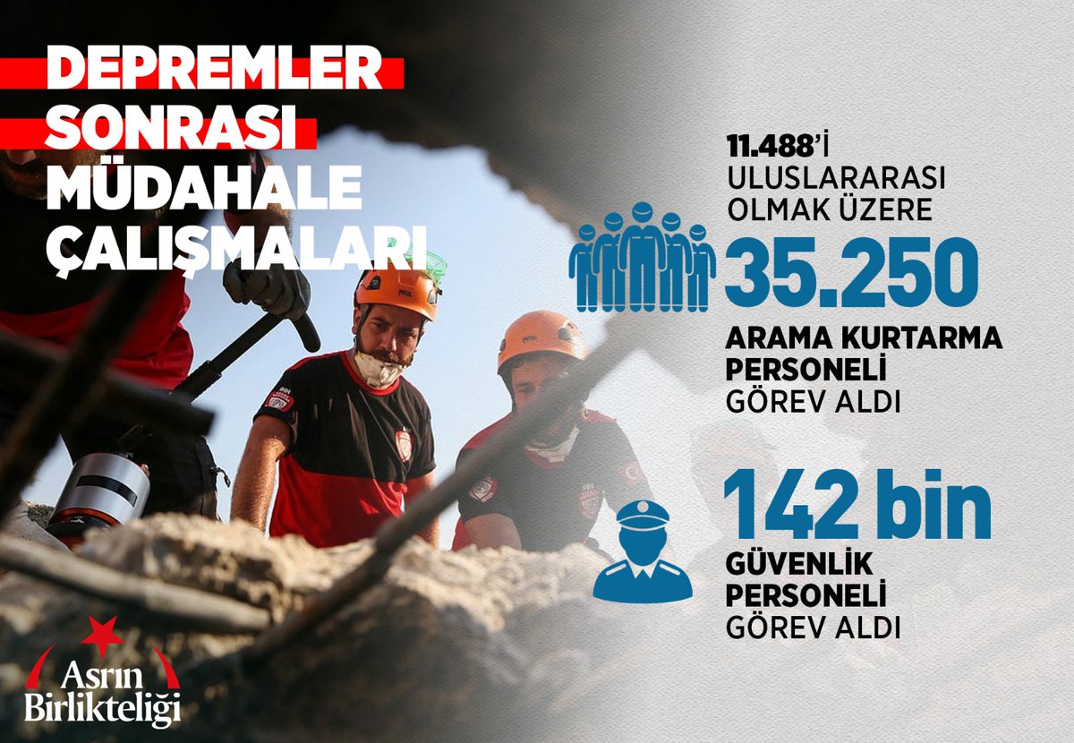 Her can için saniyeler bile önemliydi. Biz hiç unutmadık.. #6Şubat #deprem Asrın Birlikteliği ile yaraları sarmaya devam..