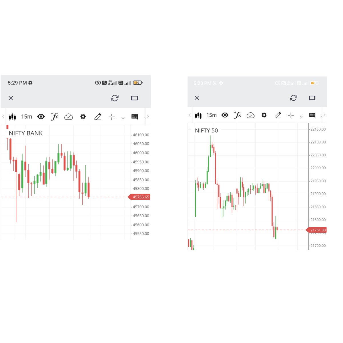 Fall of nifty50 vs nifty bank Antar to hai