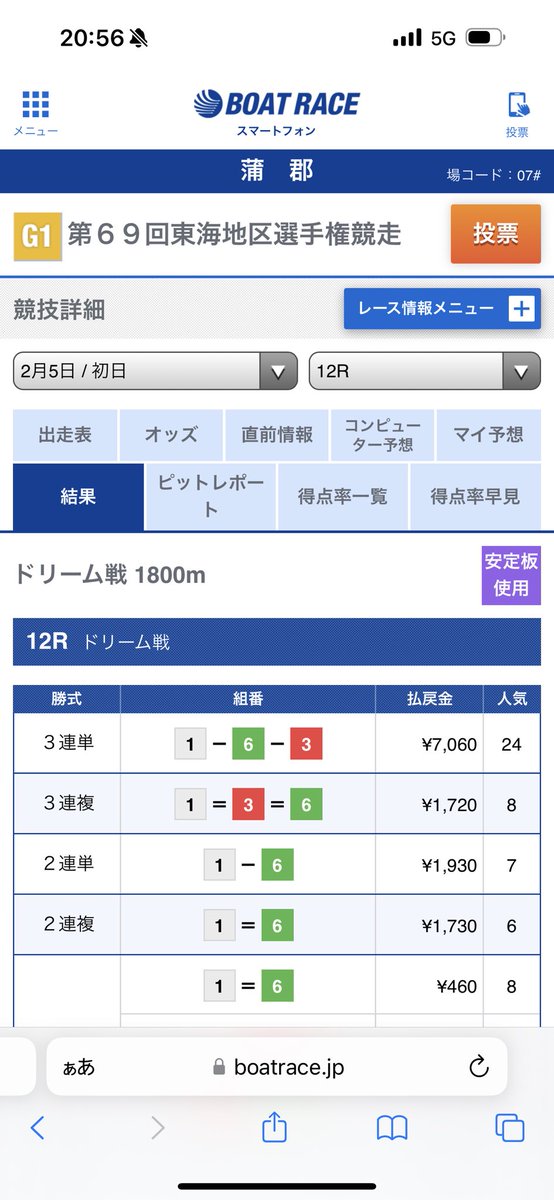 jeisonsensei's tweet photo. 【蒲郡12R】
1-6-3 70.6倍
狙い目で高配当的中🎯

❺菊地選手が攻めて
❻井口選手の展開は完璧ですね！

【J先生舟券購入買い目】完璧です🔥

この投稿『いいね』『RP』
@jeisonsensei フォローで…

PayPay 7,060円✖️3名様🎁

当選発表➡︎2/8 22:00頃予定です。
https://t.co/7x0FXXekuX https://t.co/omxwr903uL