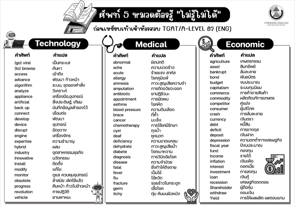 Kru_POhm's tweet photo. #เด็ด! แผ่นศัพท์ปีที่แล้ว
'ออกเยอะมาก'#ศัพท์ขุดเจอ ปี 66
น้องๆบอก 'เป๊ะเวอร์'
เรื่อง #PM25 ใน #News
Management ใน #LongArticles
#Science เรื่อง 'แมว' เช่นกัน
.
#dek67 #dek66 #dekซิ่ว
คืนนี้ ท่องให้หมดเลย ✌🏻✌🏻
.
ปล. คืนนี้'โปรหมดแล้วนะ'
#39วันสอบ
สมัคร ; https://t.co/4DzEl7bXEE https://t.co/O11uIQPNah