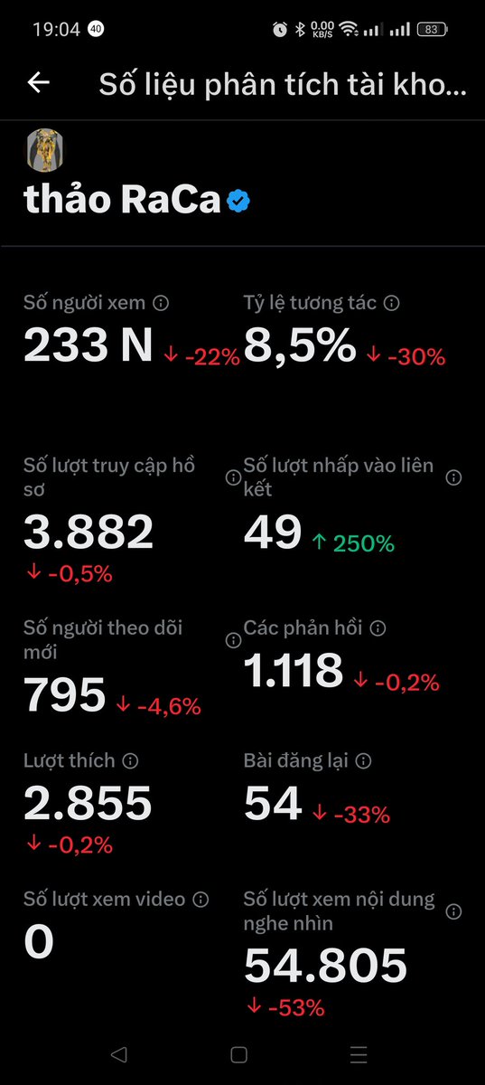thảo RaCa tweet media