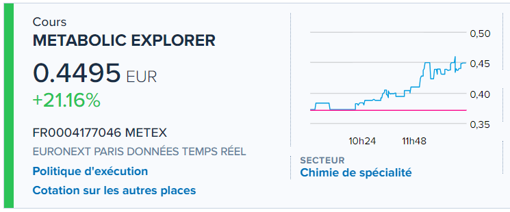 yass9000's tweet image. #METEX, leader de la fermentation
industrielle en rebond
Agenda :
CA T4 2023 15 février 2024, après bourse
RESULTATS ANNUELS 2023
28 mars 2024, après bourse
Valo 22 MEUR pour un CA 2022 de 226 MEUR avec un RN de -50MEUR !