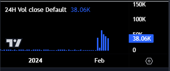 CryptoBob46's tweet photo. @Kepple_io is there any news available? Roadmap on your website ends Q4, 2023. What can we expect in 2024?
News about more exchanges perhaps?

I seen some movement lately. Figures there must be changing something, but what?! https://t.co/6UnKLTBsTJ