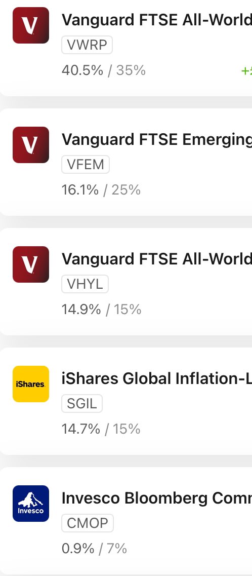 FillTheGapEDU's tweet photo. @AccentInvesting Here’s what I’m currently invested in. 

$VFEM

$VHYL

$SGIL

$CMOP 

All based off Benjamin Graham’s Intelligent Investor strategy.

I’m investing for the long run here with over 70% in equities. 

Contributing monthly. 

Planting the seeds for a future money tree. https://t.co/wdDxSO53TI