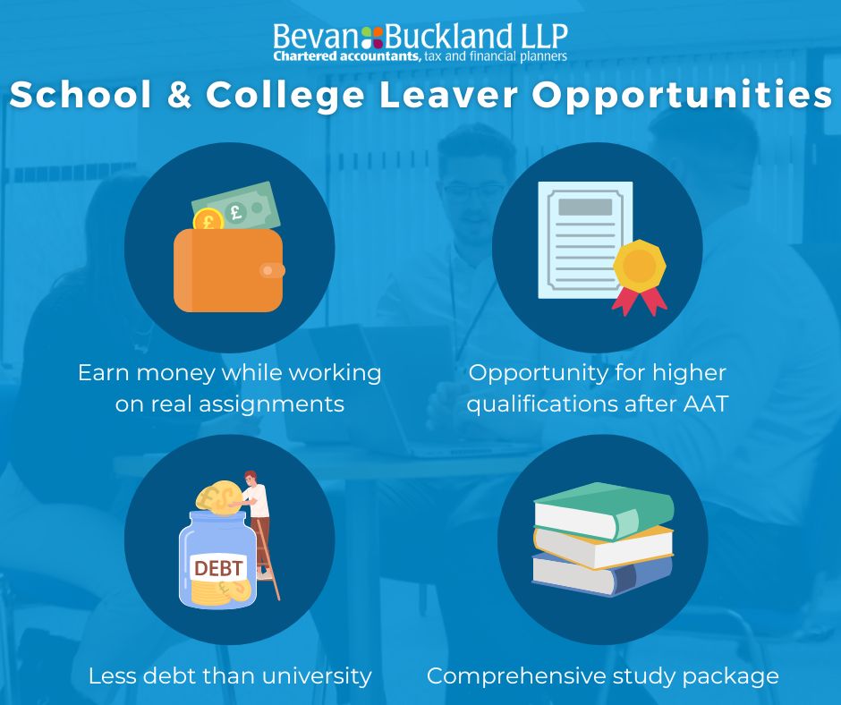 bevanbuckland's tweet photo. Celebrating #NationalApprenticeshipWeek! 🌟
Every year, we offer school and college leavers the opportunity of our full study package, working towards the AAT qualification.
#accountingapprentice #accountingapprenticeship https://t.co/y7A4i8G6wN