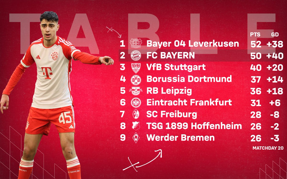 FCBayernEN's tweet photo. Next up: #B04FCB 👀📊

#packmas https://t.co/xzGUMO0bKN