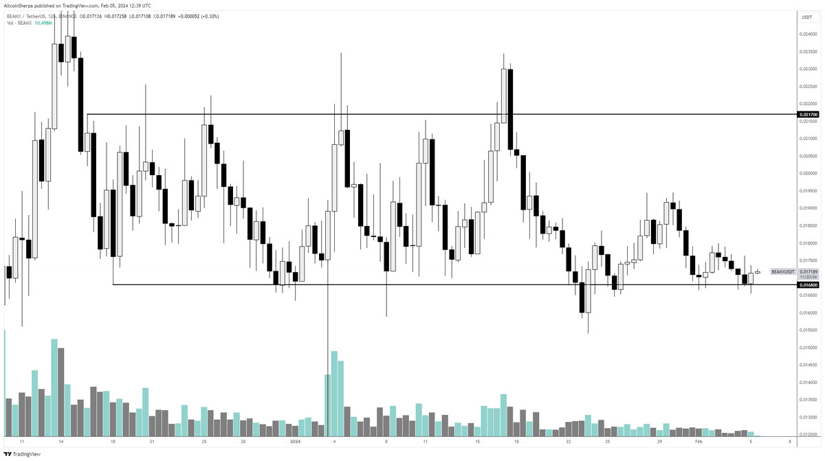 Altcoin Sherpa tweet media