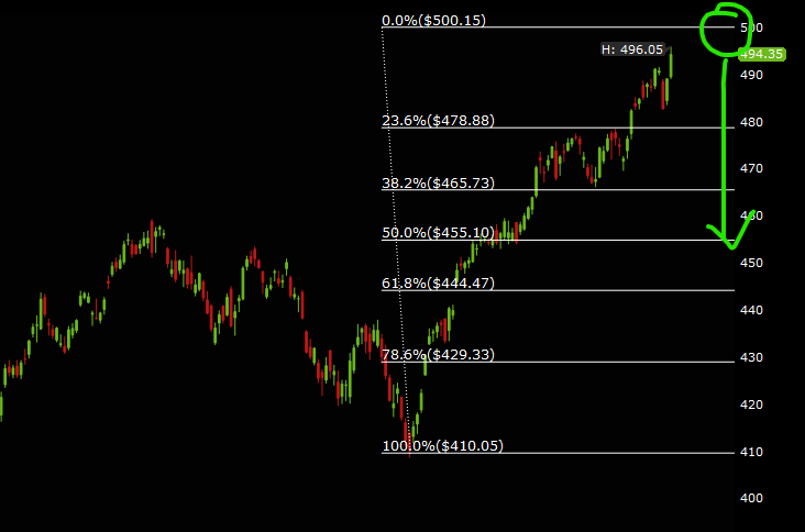 SuperLuckeee's tweet image. I've mastered technical analysis for 10+ years.

February SPY correction of 5%-7% is being priced into the market.

If you're interested in our full-analysis and trade-idea:

1. Comment "Educate"
2. LIKE &amp;amp; Repost this tweet.

We'll DM you the analysis right away.
