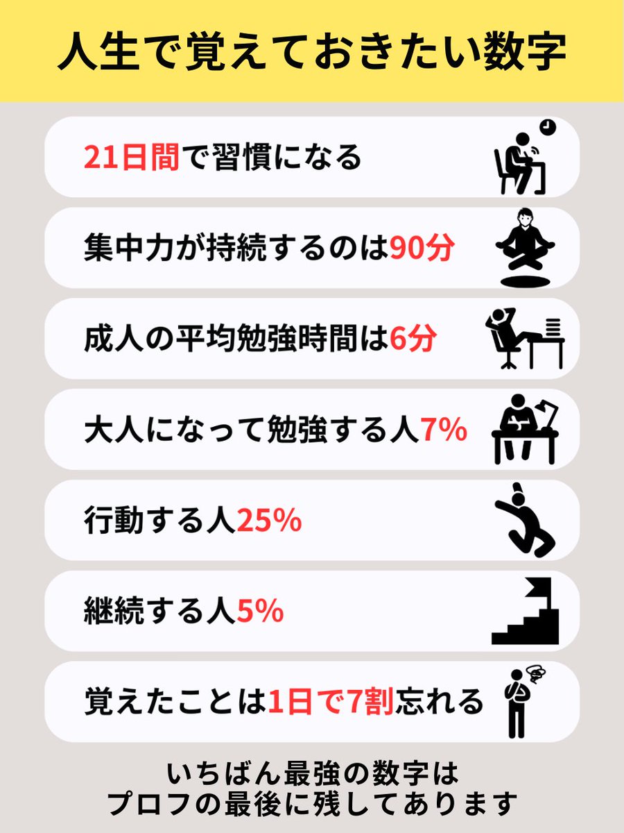 人生で覚えておきたい数字はこれです。