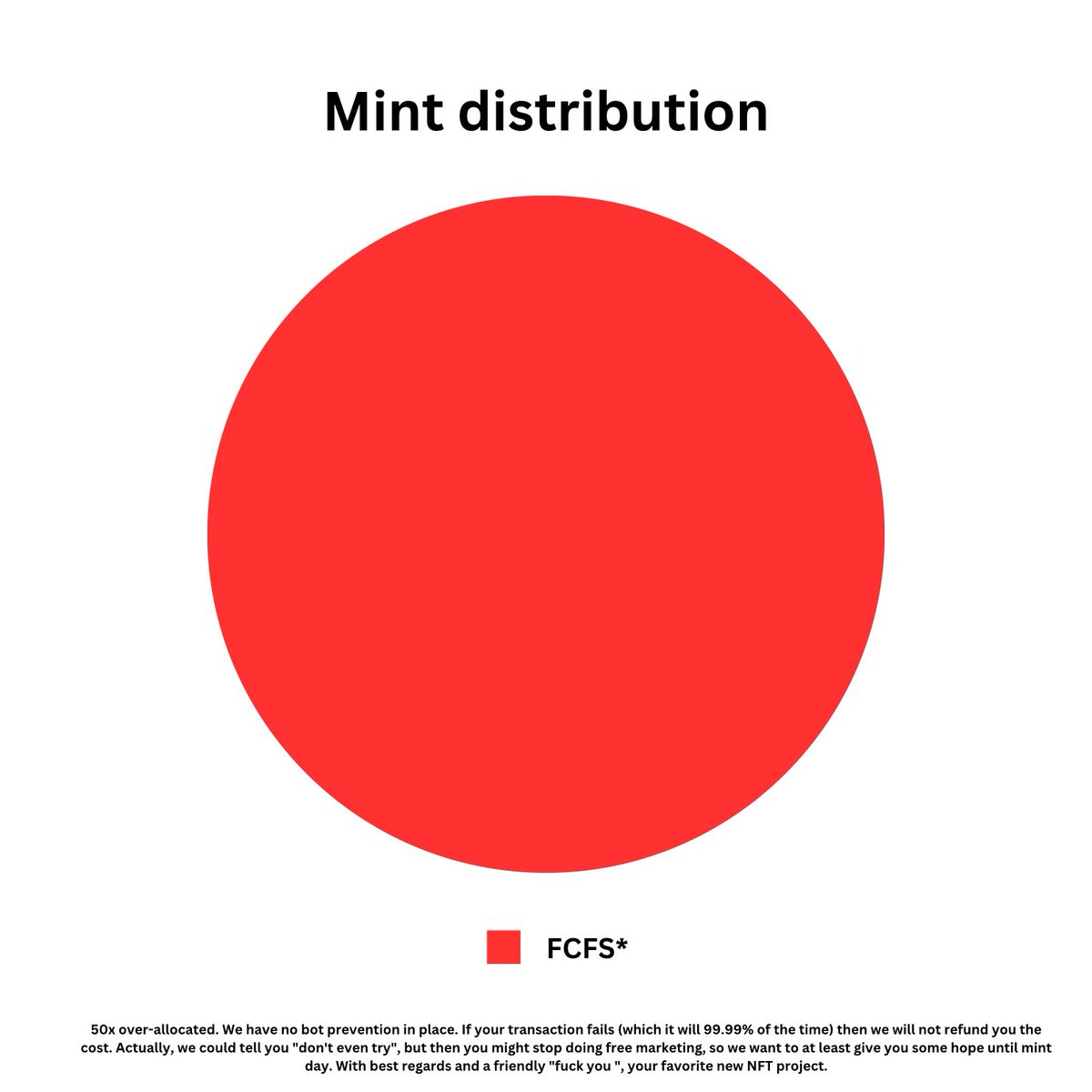 The WL system is broken.

Here is how we can fix it 🧵👇

(1/16)